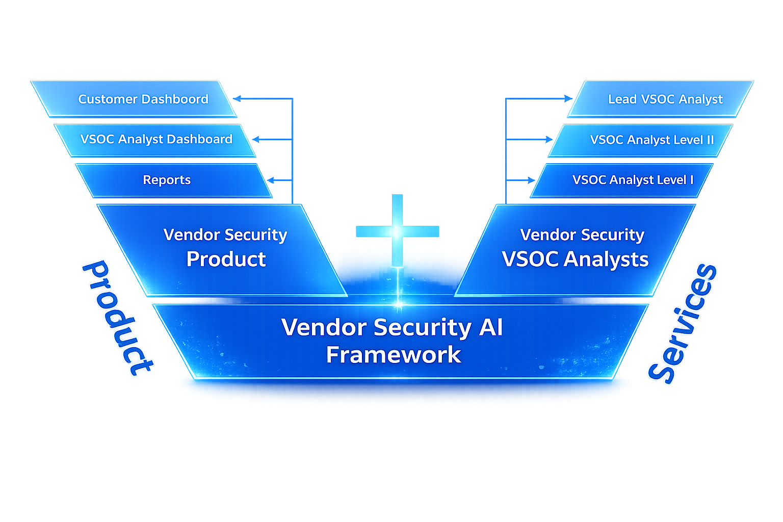 VendorSecurity.AI
